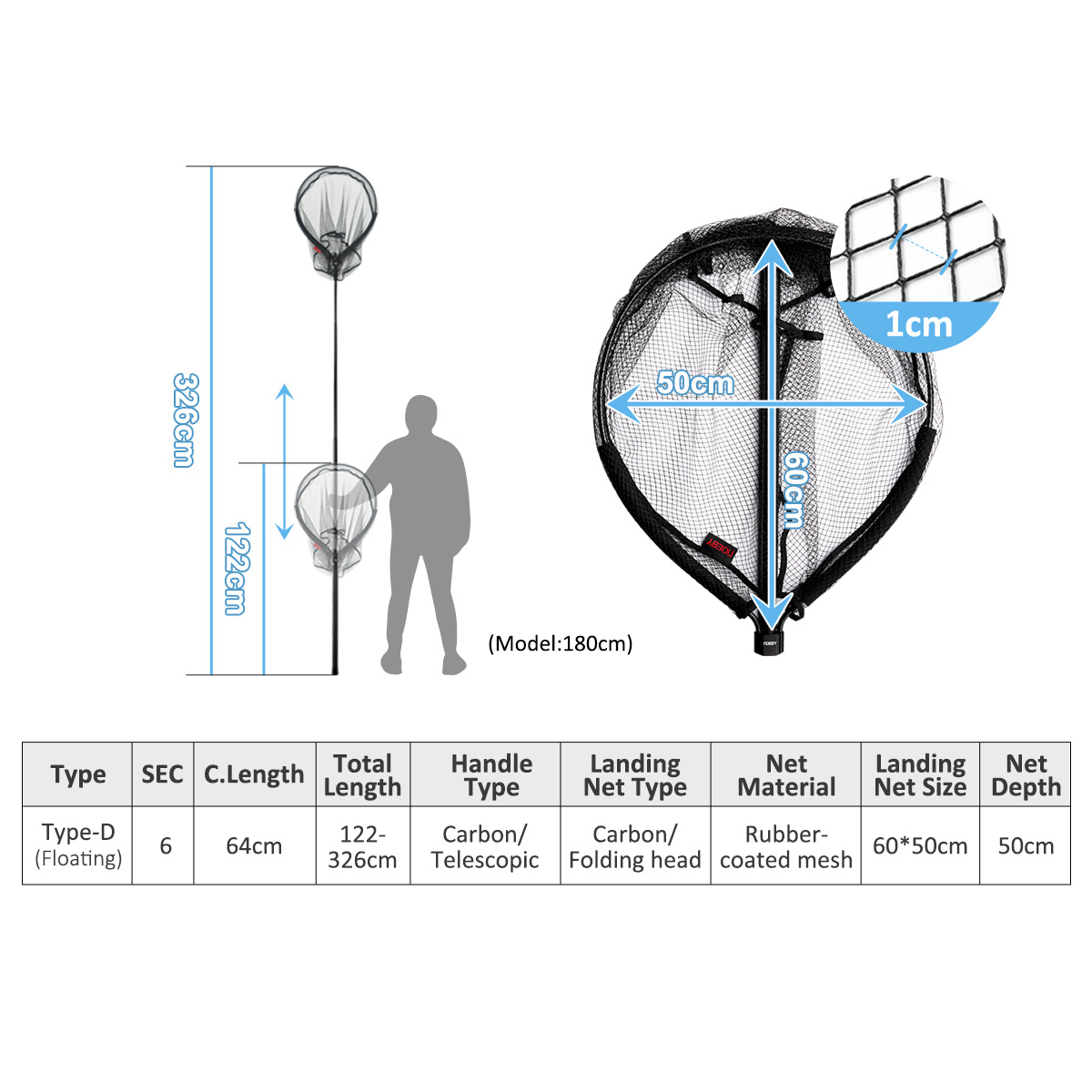 Siatka do podbierania ryb NOEB – Fish Net Handle recenzja i cena