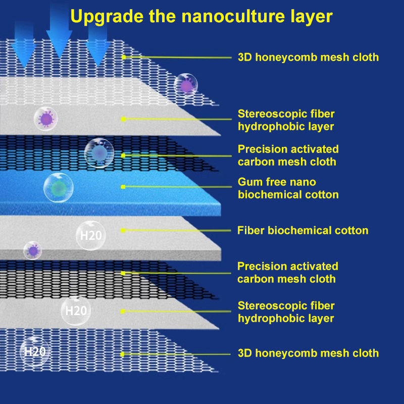 Gąbka 8D do akwarium, oczka wo – Aquarium Fish Tank Cleaner recenzja i cena