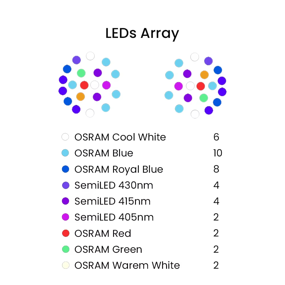 K7 140W Pełne Spektrum WiFi Pe – Aquarium Fish Usa recenzja i cena