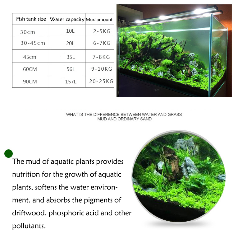 Roślina akwariowa nasiona gleb – Aquarium Fish Breeding recenzja i cena